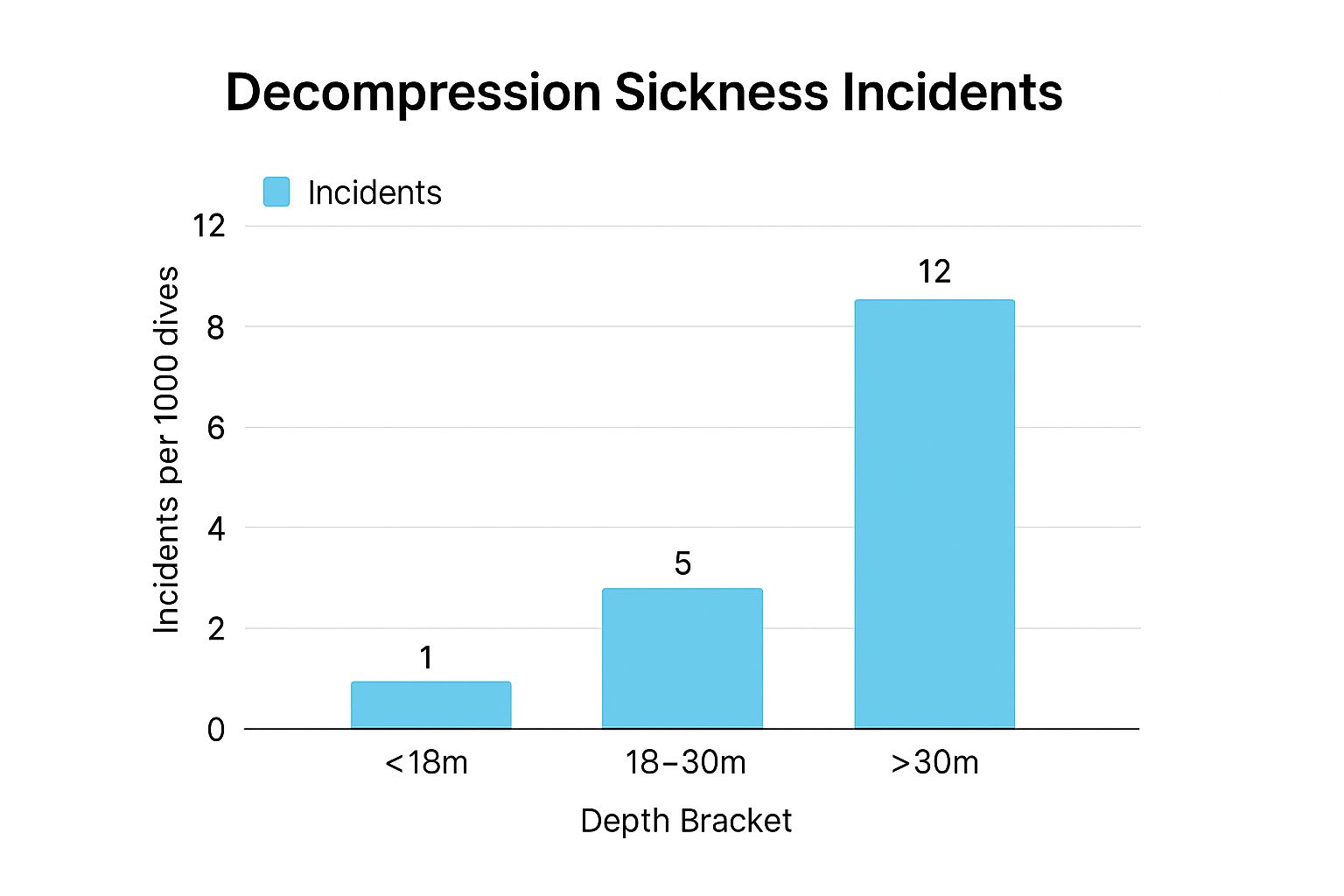 Is Scuba Diving Safe? The Ultimate Safety Guide 6 Infographic about is scuba diving safe