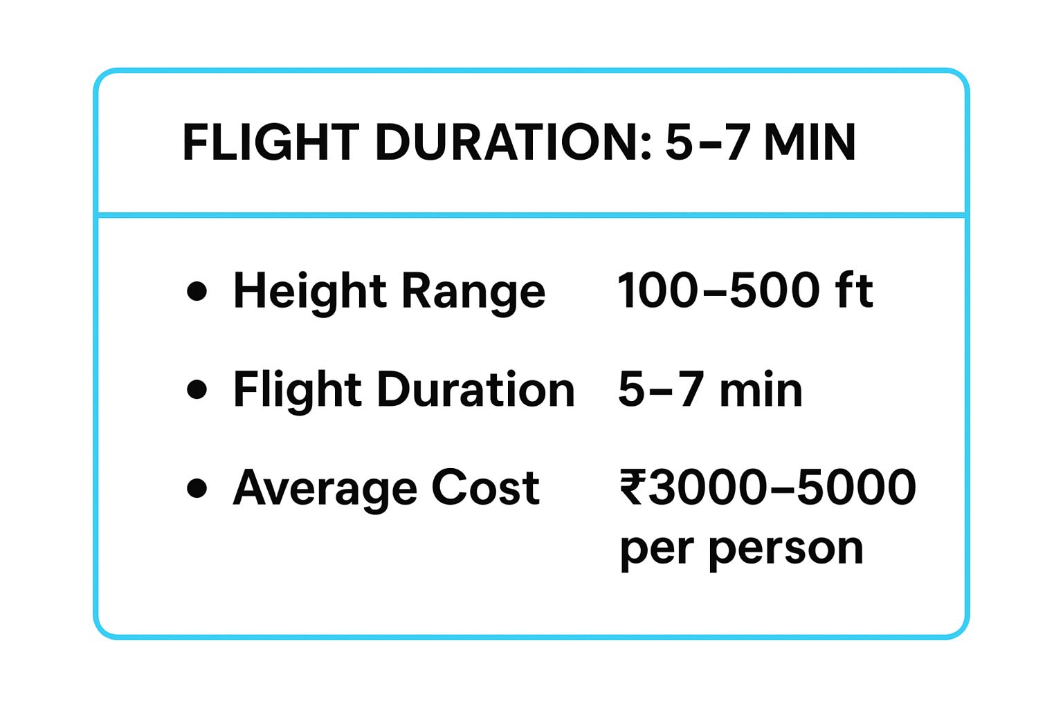 Top Goa Beaches Water Sports to Try in 2025 3 Infographic showing key data about Parasailing