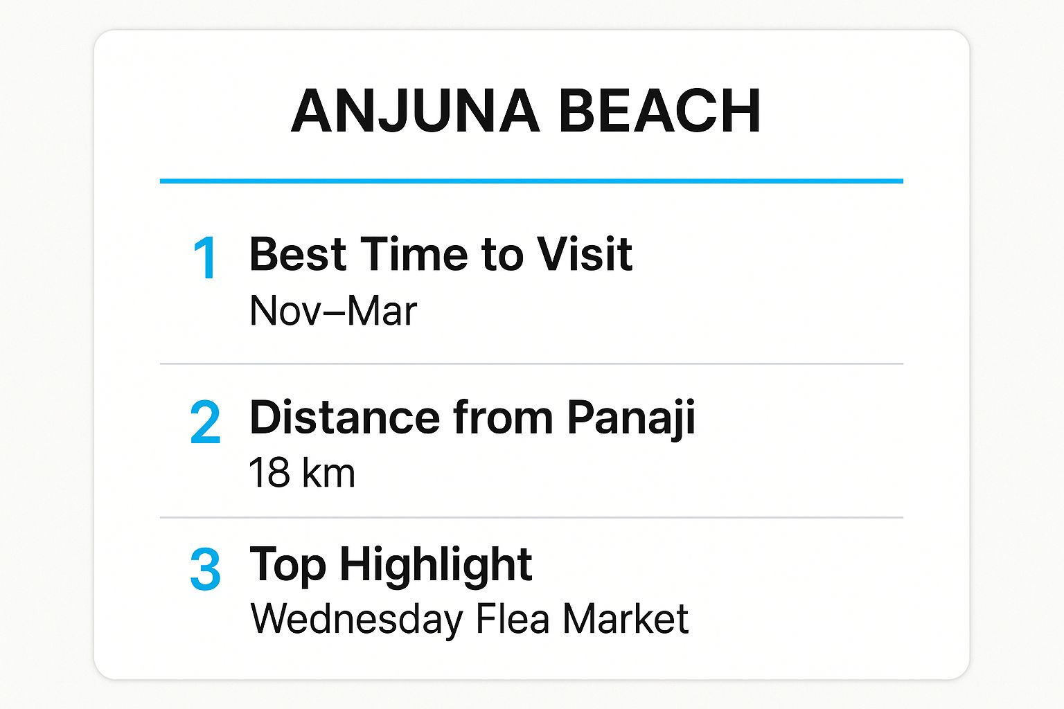 Infographic showing key data about Anjuna Beach