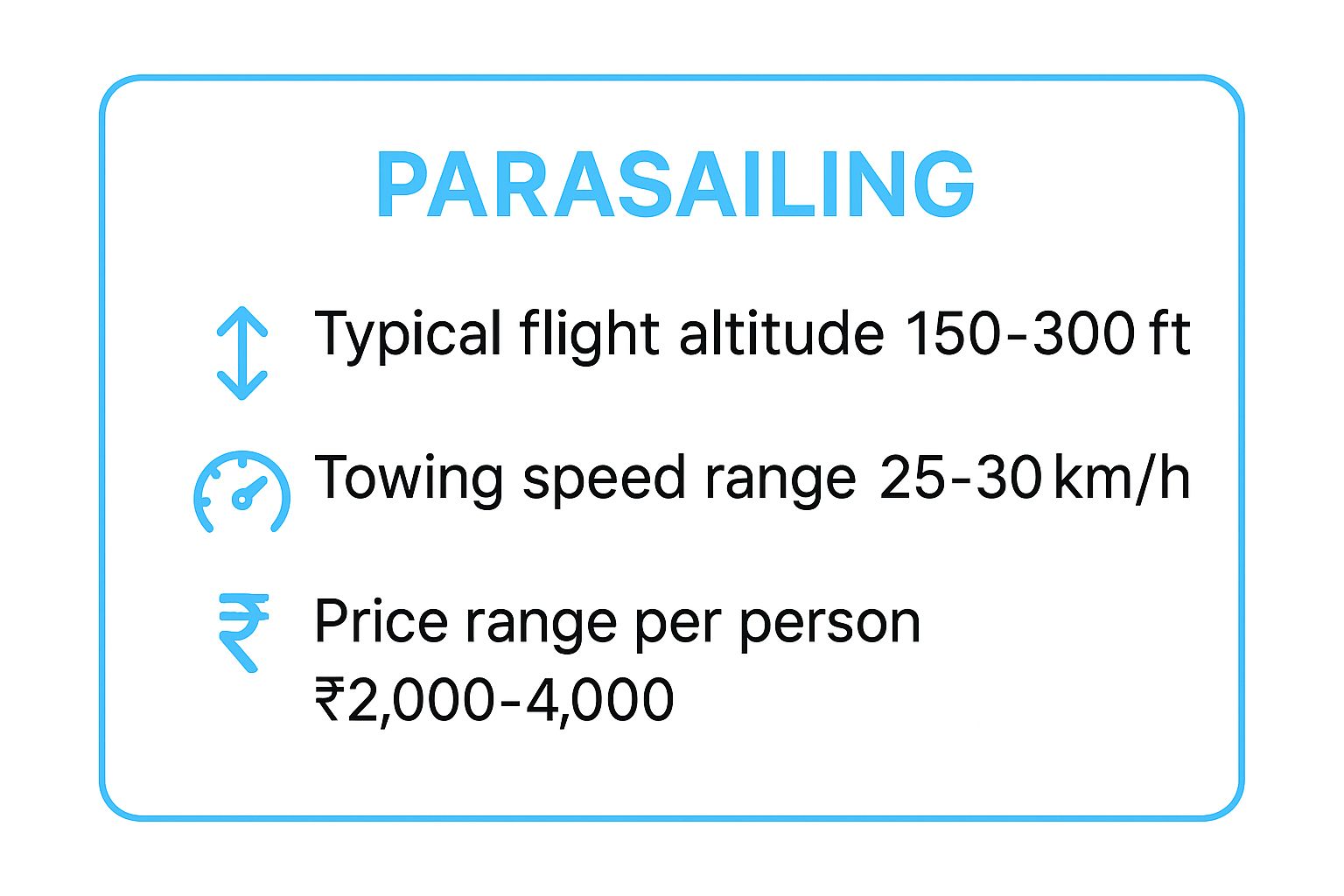 9 Thrilling Water Sports at Goa Beaches: Your 2025 Guide 3 Infographic showing key data about 1. Parasailing: Soar Above the Goan Coastline