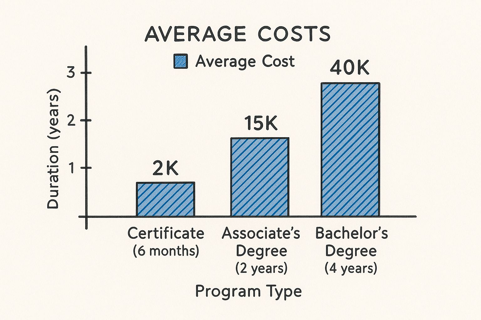 Infographic about career change to healthcare