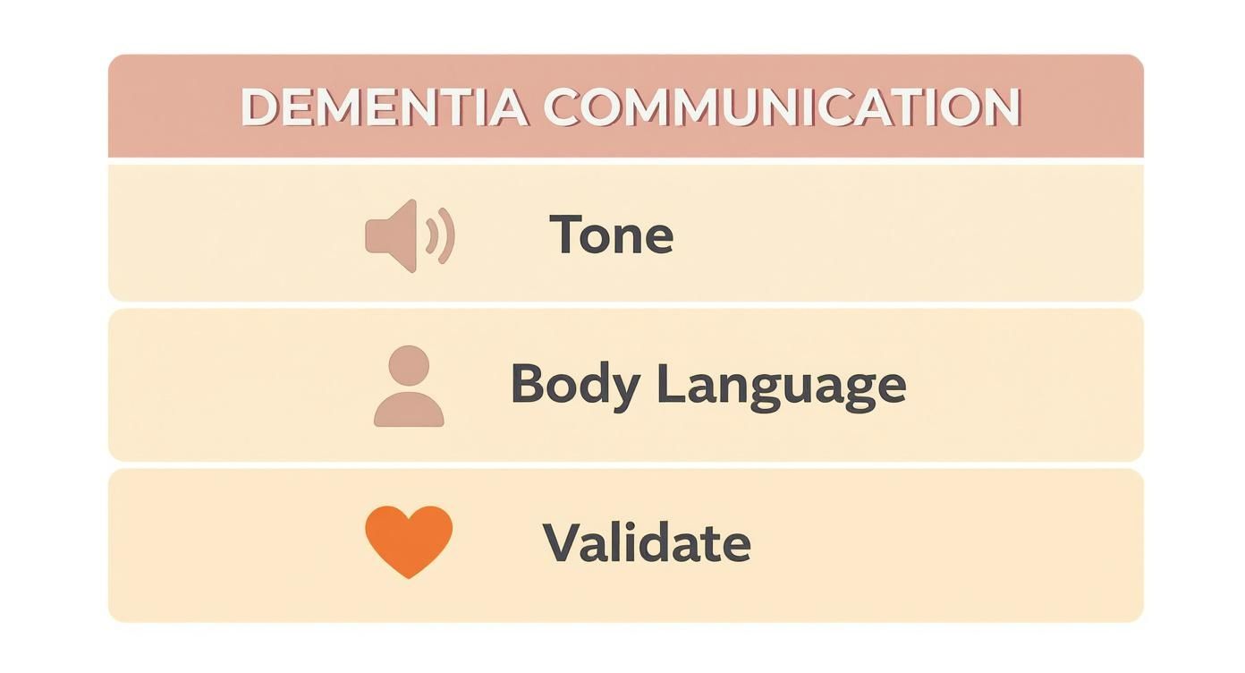 Infographic about cna how to work with dementia patients