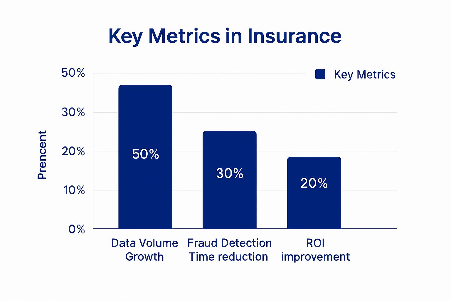 Infographic about data analytics for insurance