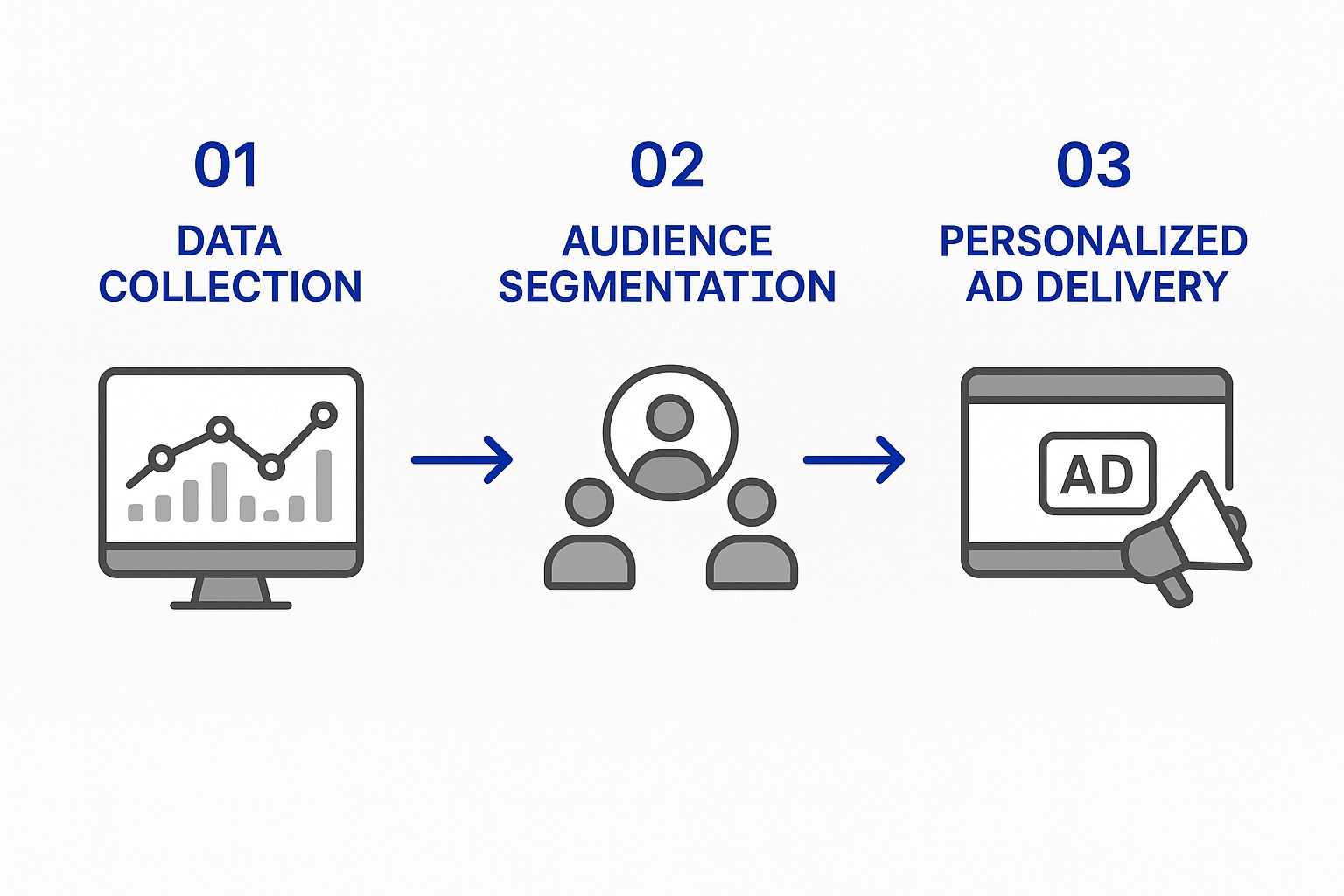Infographic about what is behavioral targeting