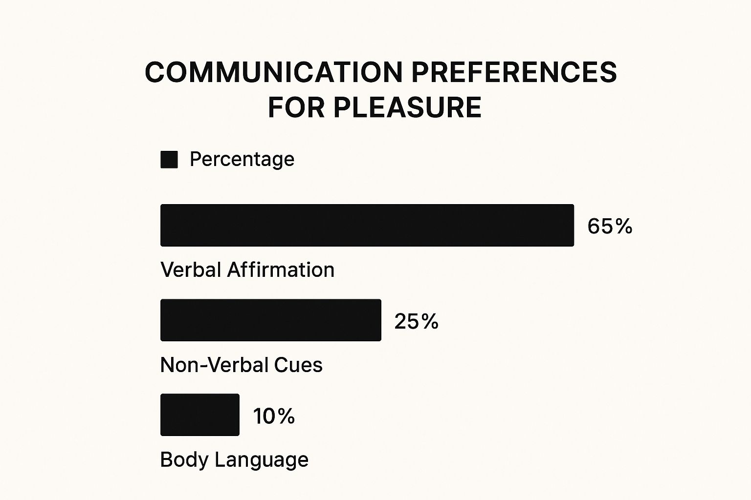 Infographic about how to pleasure a woman