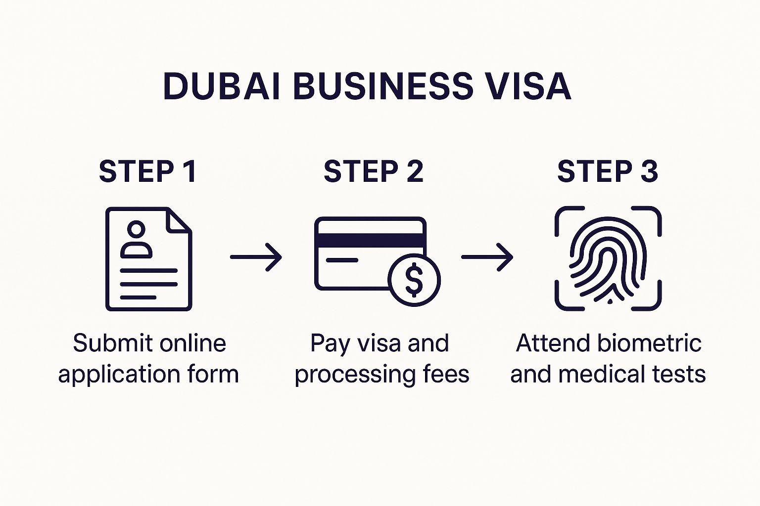 Infographic about business visa for dubai