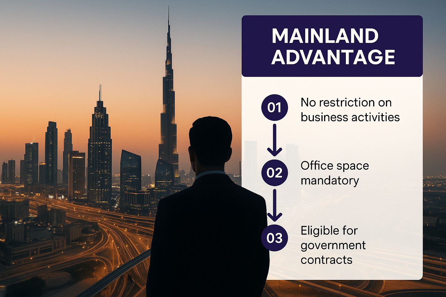 Infographic about mainland business setup in dubai
