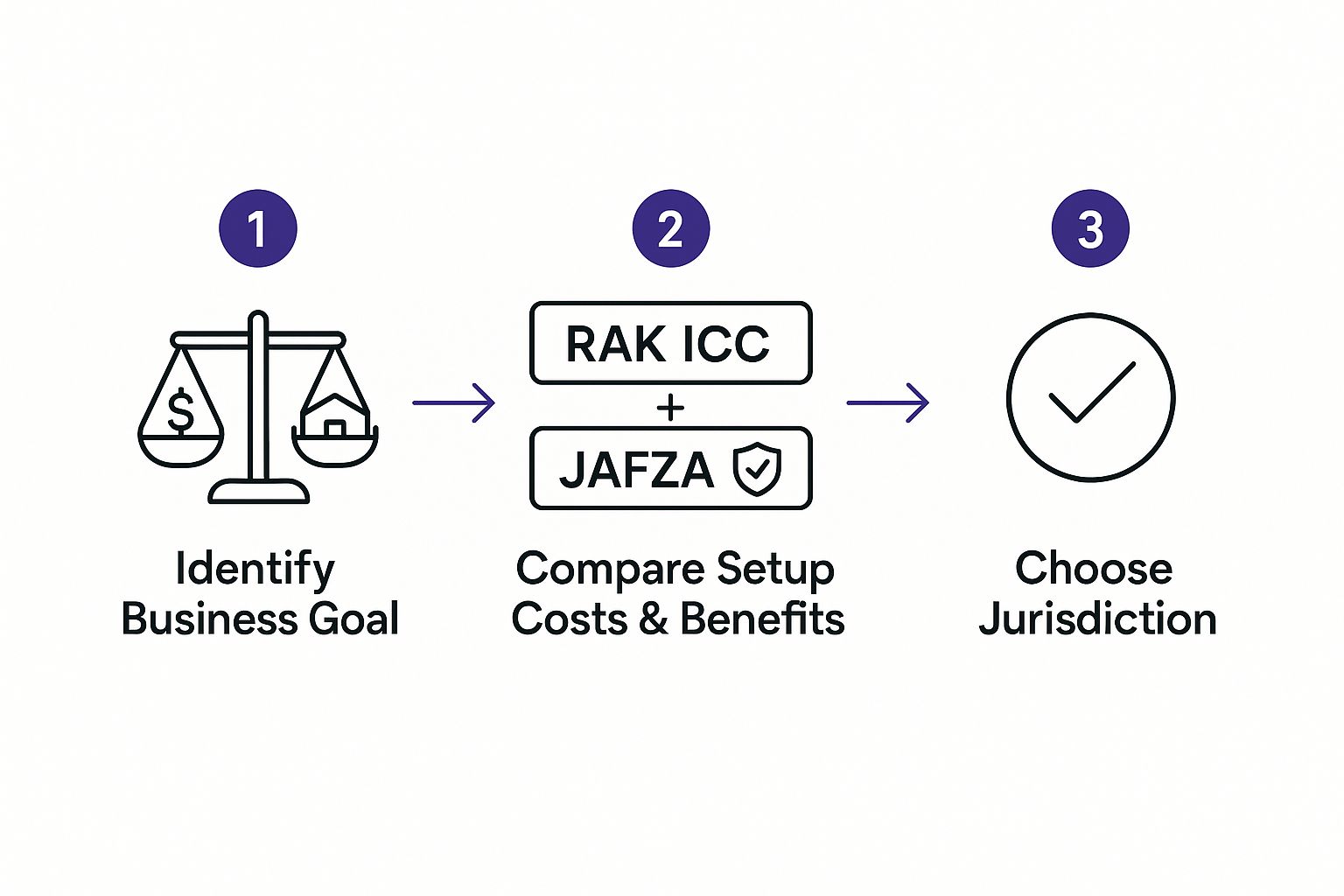 Infographic about open offshore company and bank account