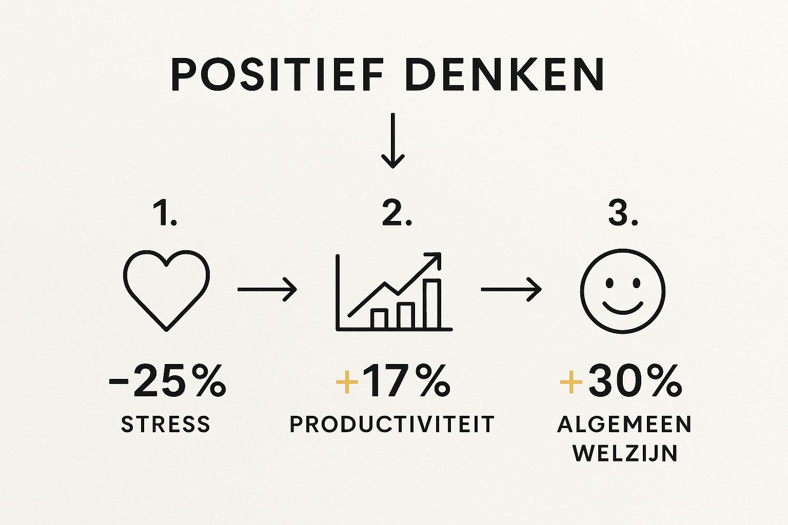 positief denken leren infographic positief denken
