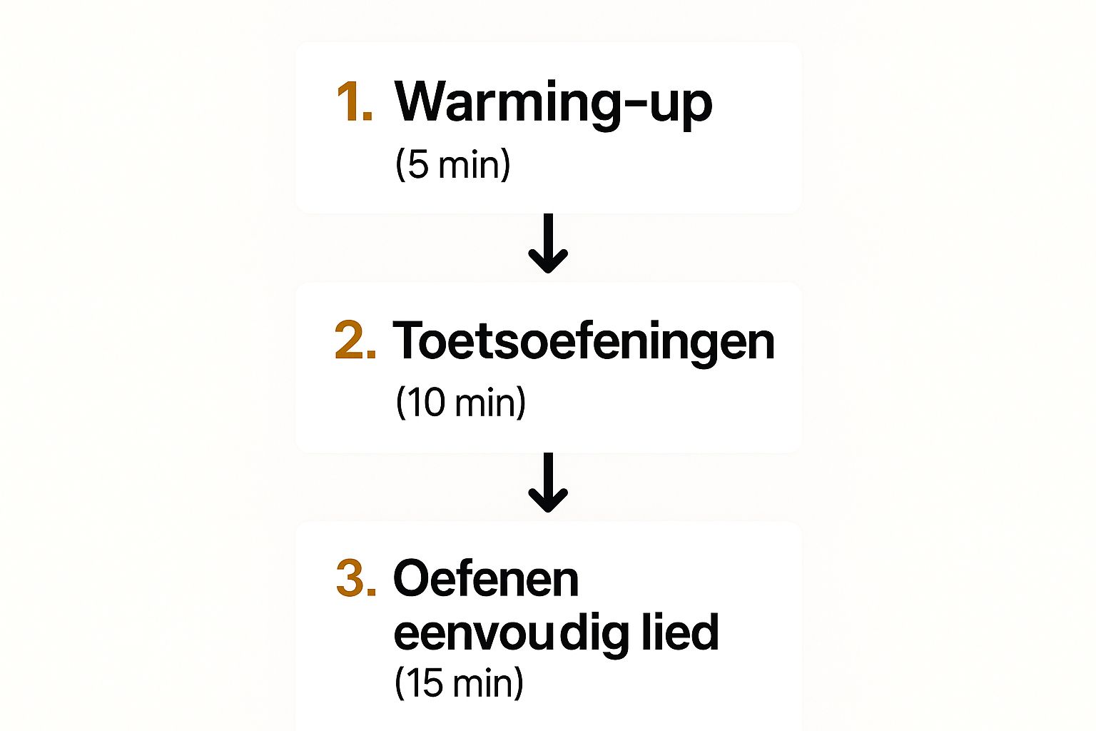 keyboard leren spelen voor beginners infographic opbouw structuur