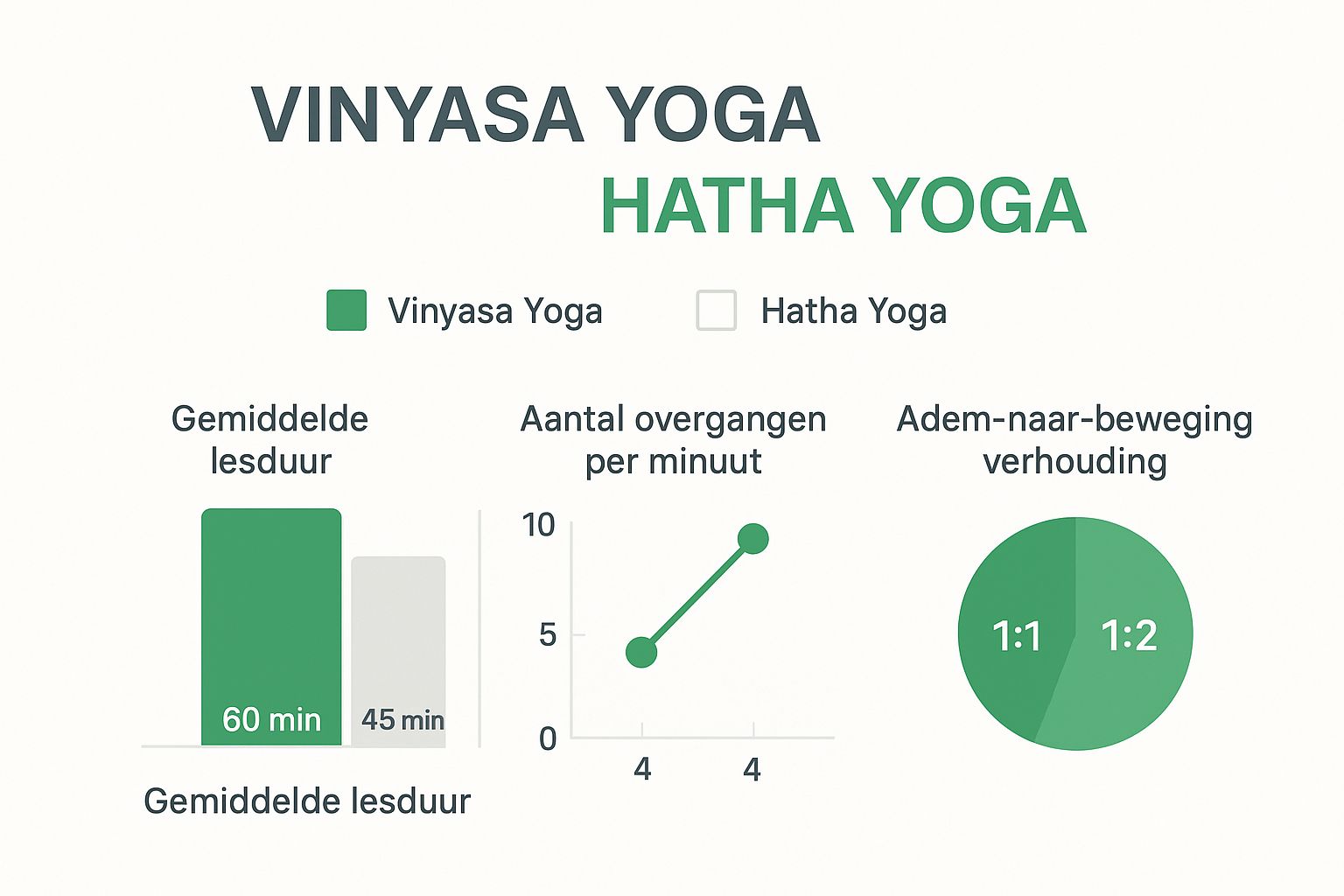 wat is vinyasa yoga infograph verschillen hatha yoga en vinyasa yoga