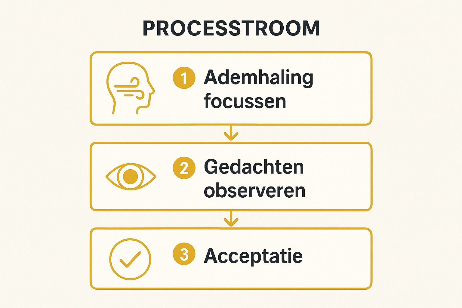 balans in je leven Infographic Mindfulness en meditatie