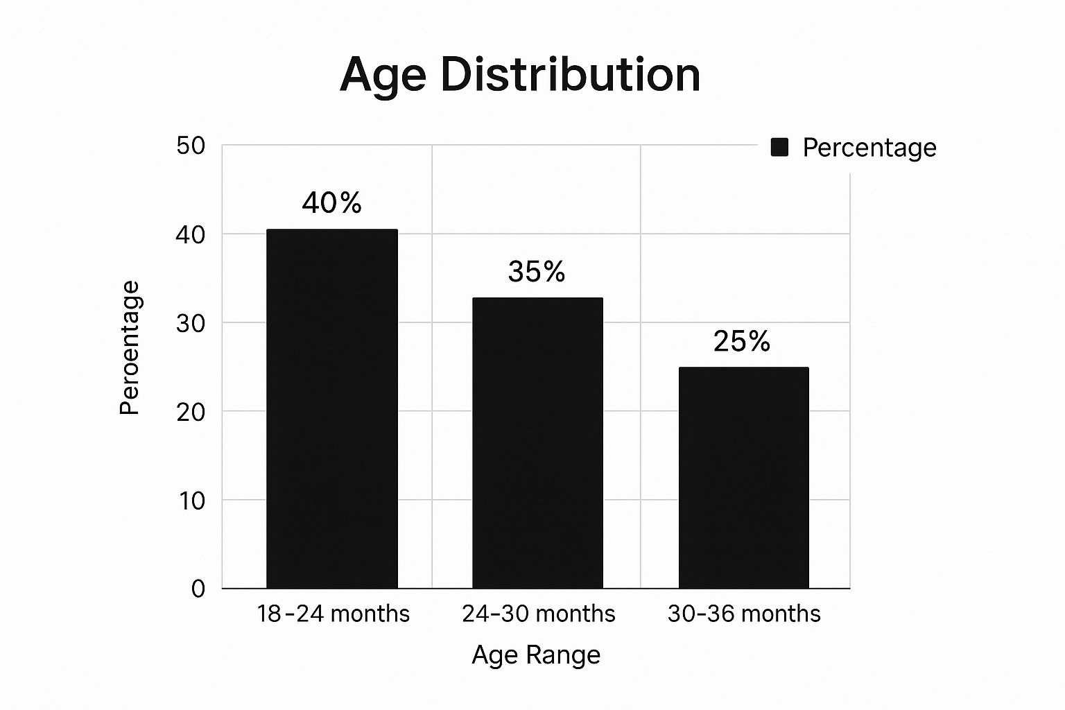 Infographic about when to start potty training