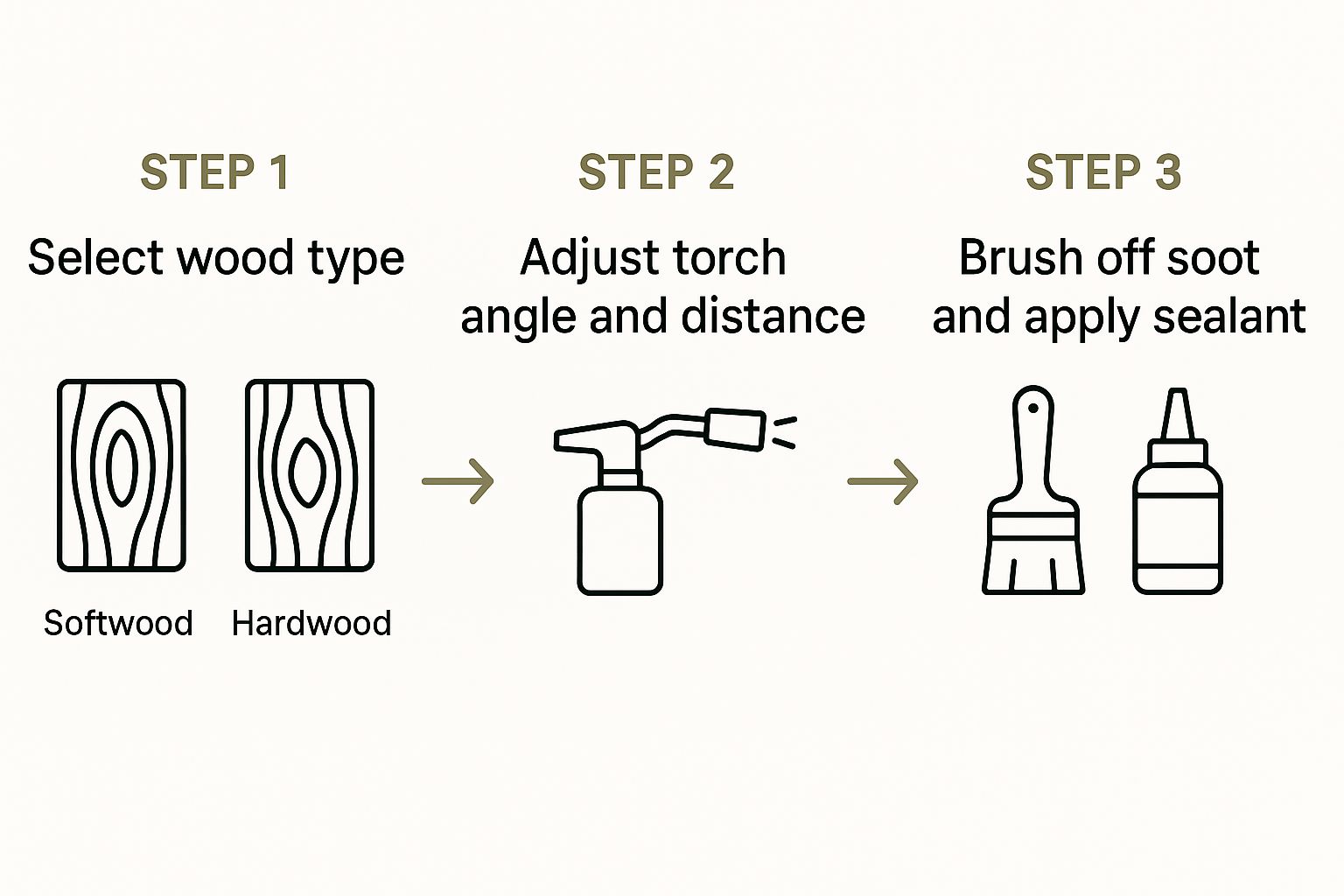 A Guide to the Japanese Wood Burning Technique - TimberSol