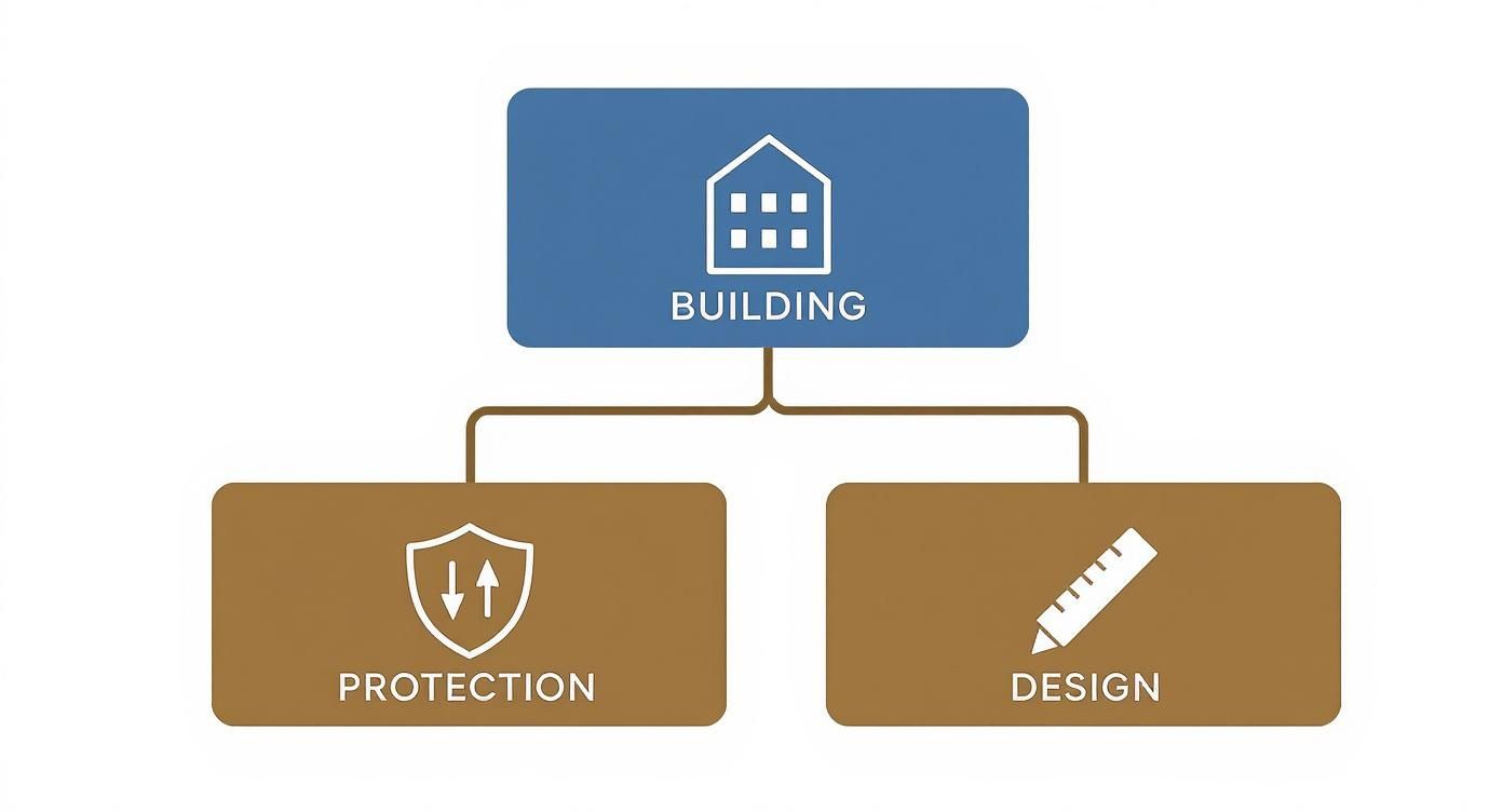 Infographic about vertical timber cladding