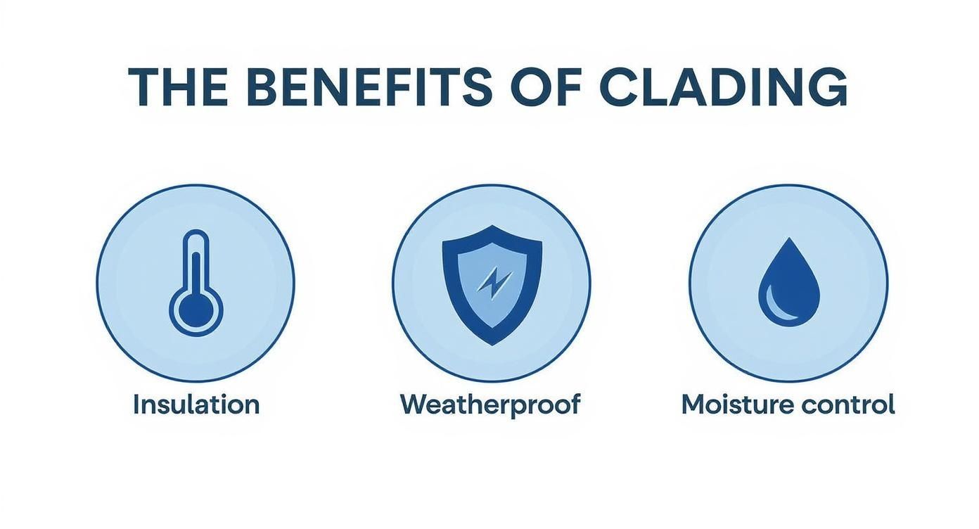 Infographic about what is cladding in building