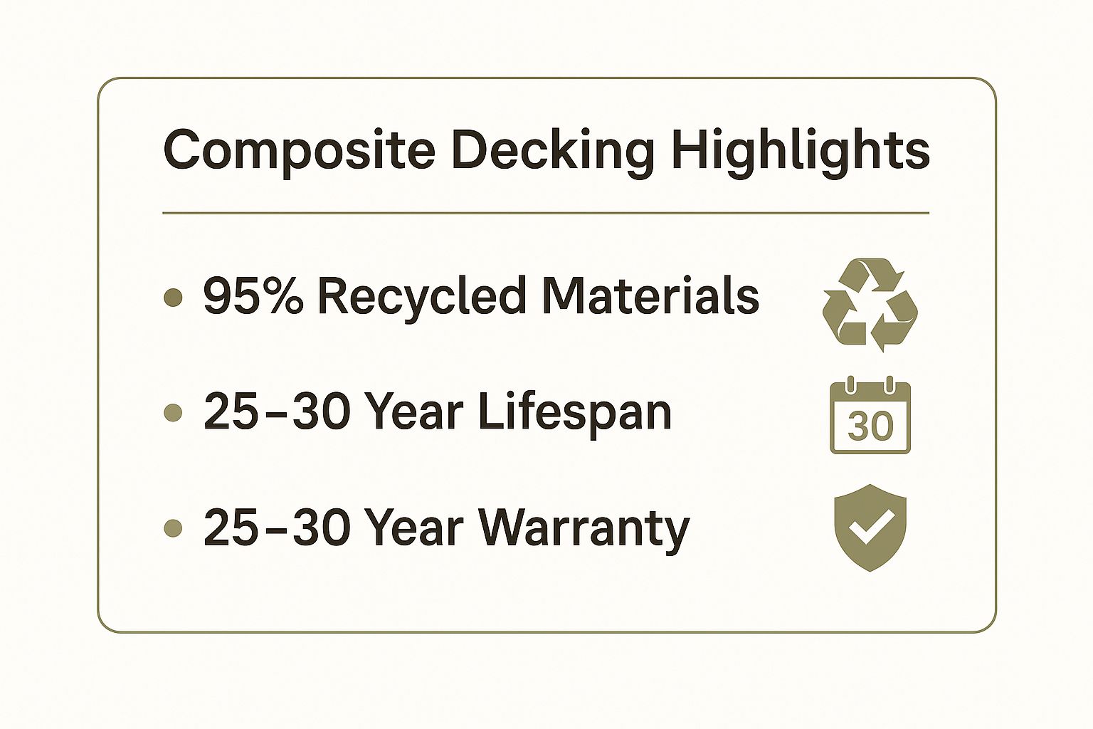 Infographic showing key data about Composite Decking