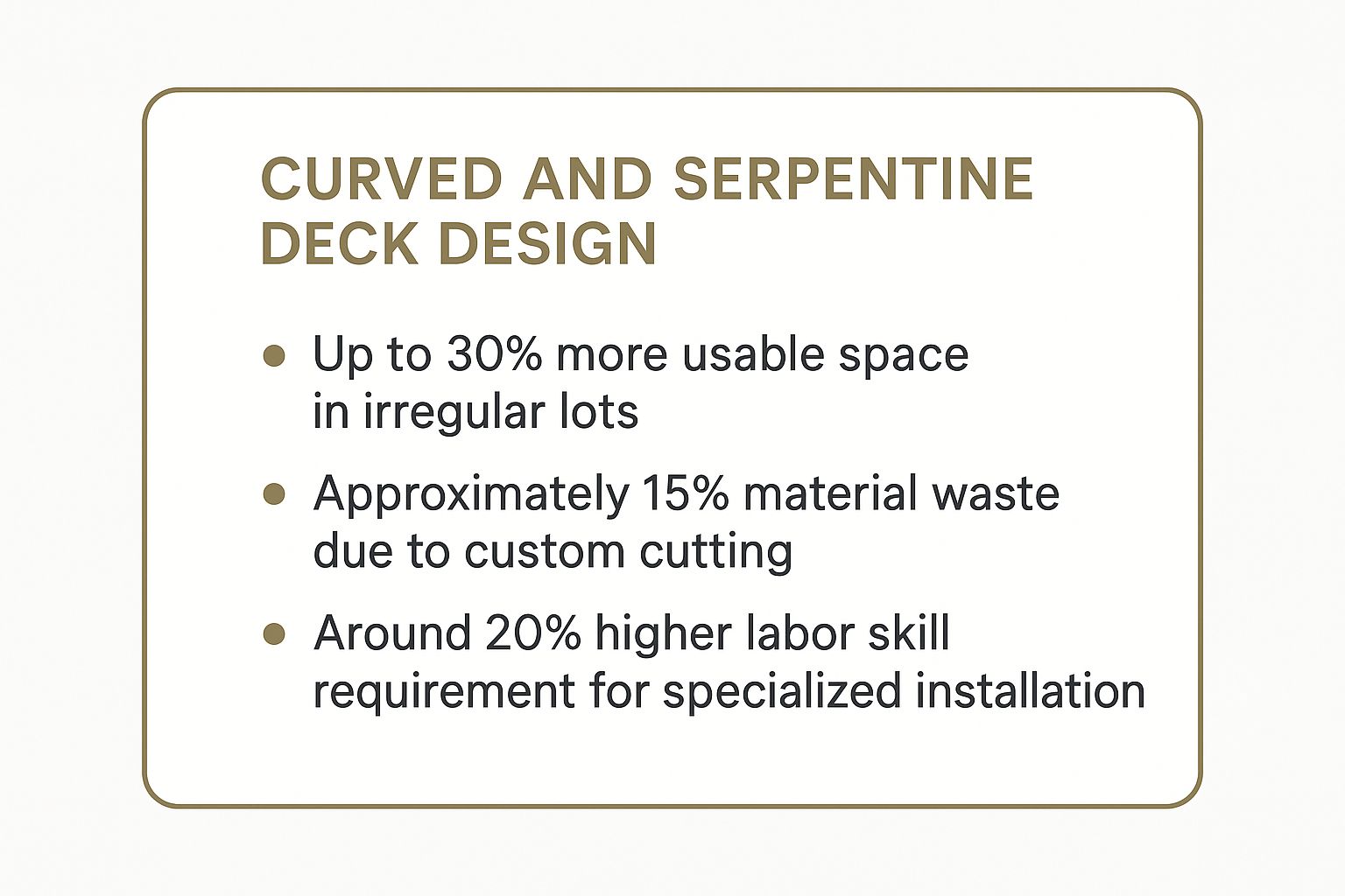 Infographic showing key data about Curved and Serpentine Deck Design