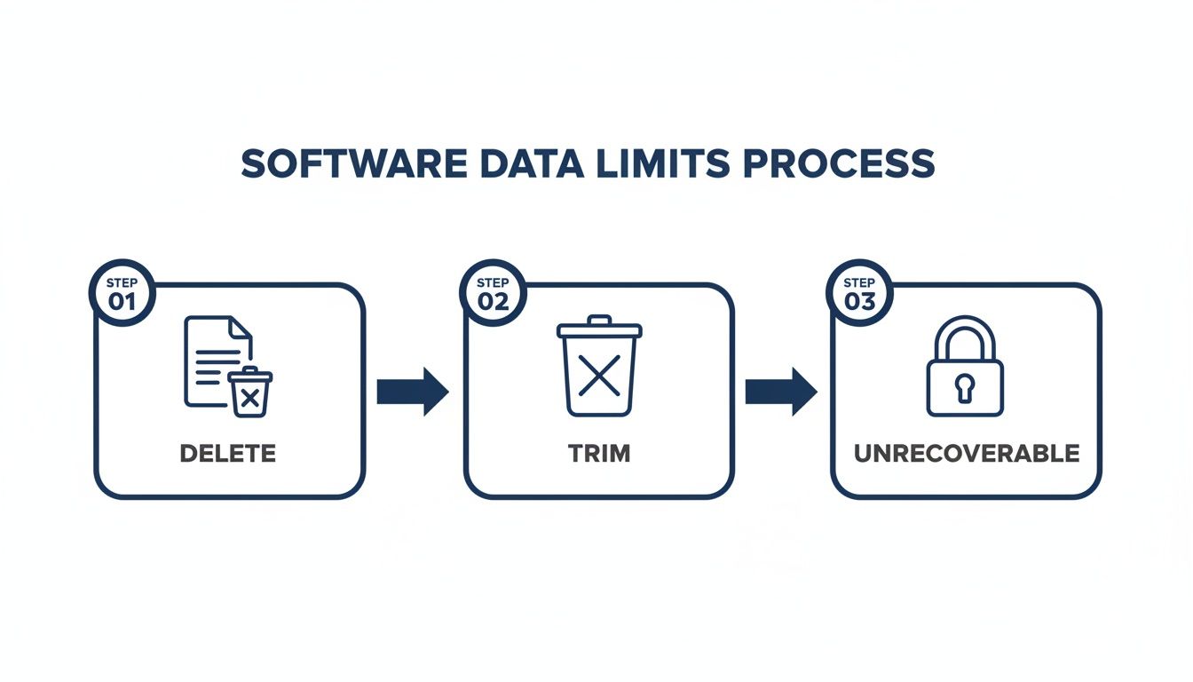 How to Recover Data From an SSD: What Works, What Fails