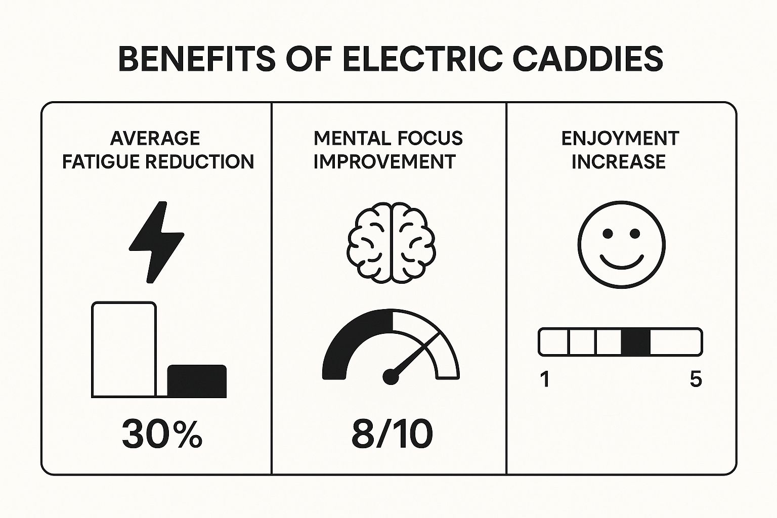 Infographic about power push cart golf