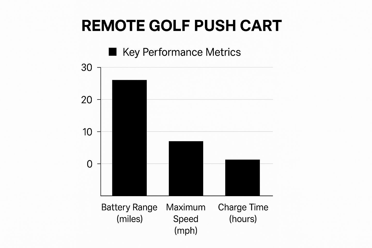 Infographic about remote golf push cart