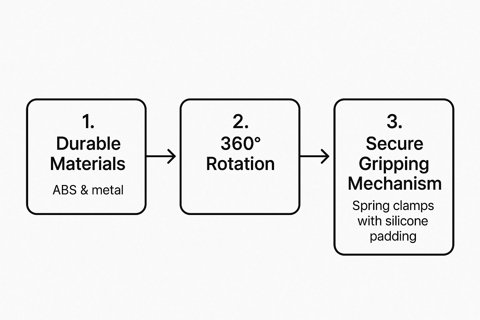 Infographic about golf cart mobile phone holder