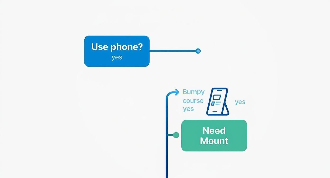 Infographic about cell phone mount for golf cart
