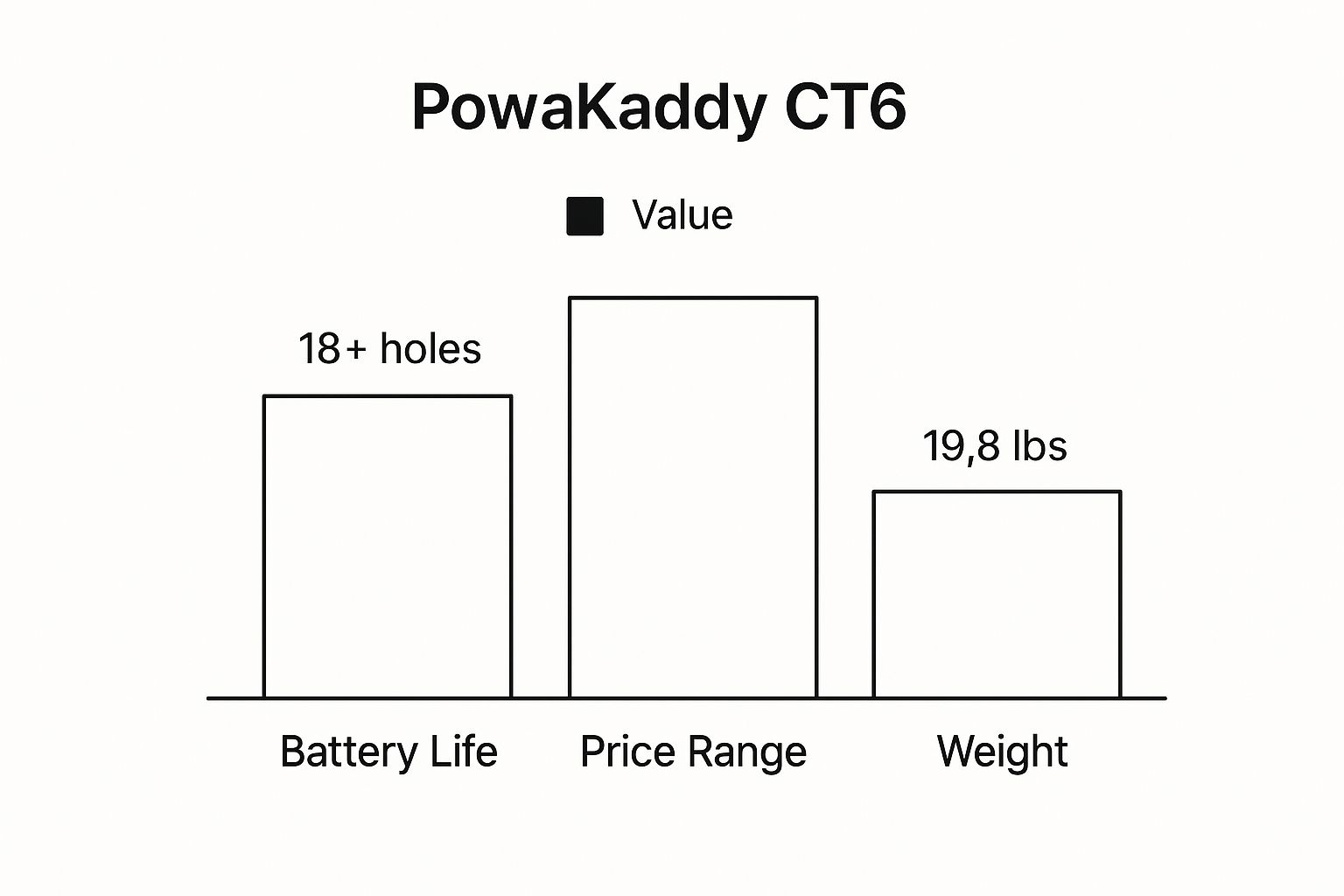 Infographic showing key data about PowaKaddy CT6