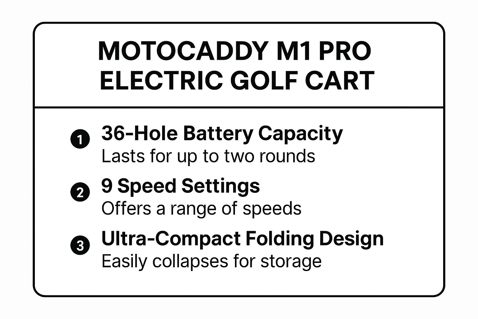 Infographic showing key data about Motocaddy M1 Pro Electric Golf Cart