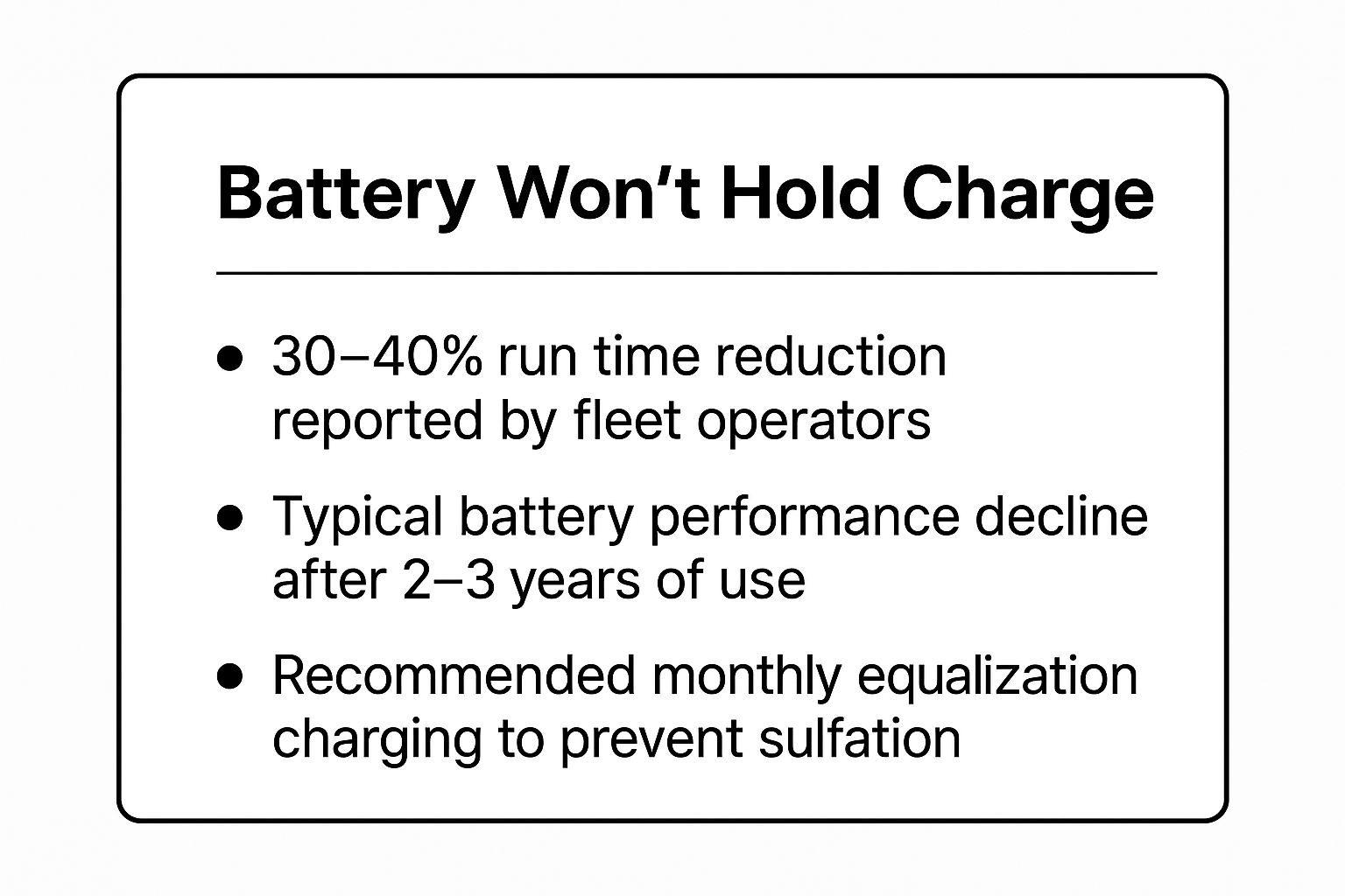 Infographic showing key data about Battery Won't Hold a Charge