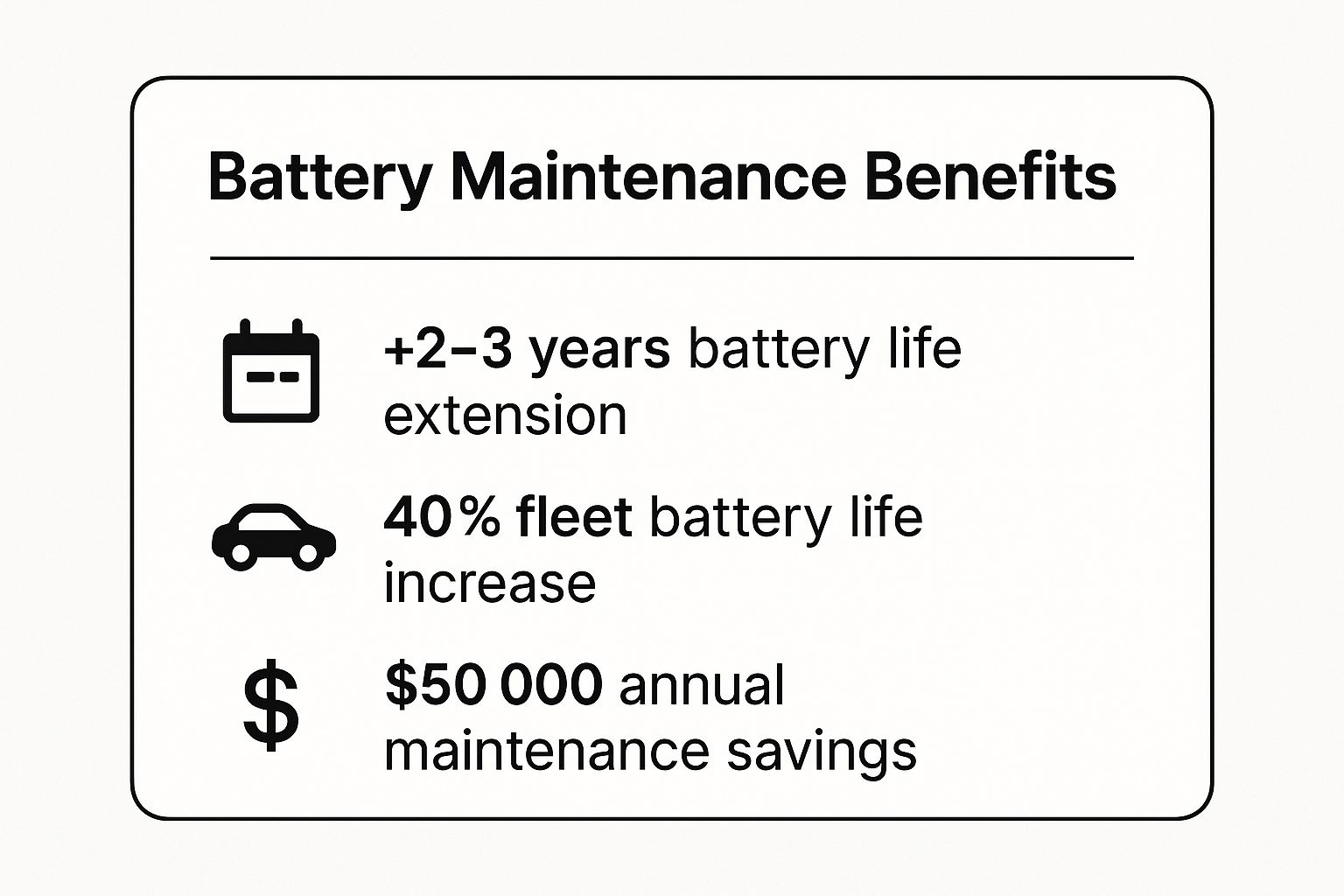 Infographic showing key data about Battery Maintenance and Care: The Heartbeat of Your Cart