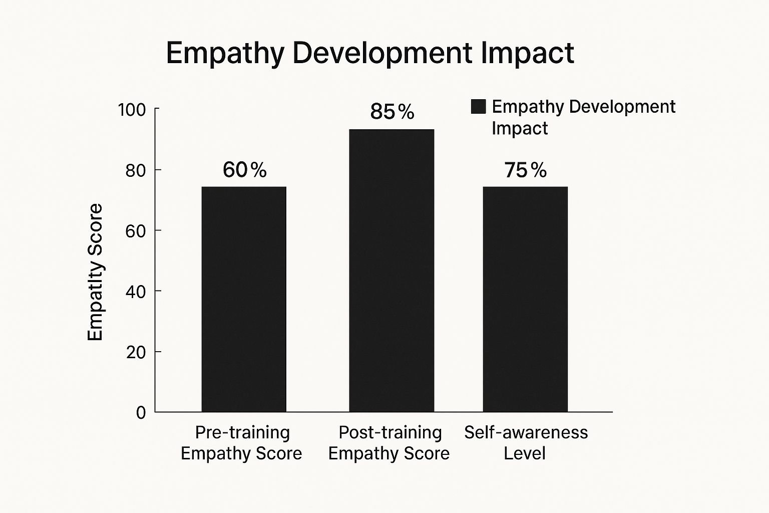 Infographic about developing cross cultural competence