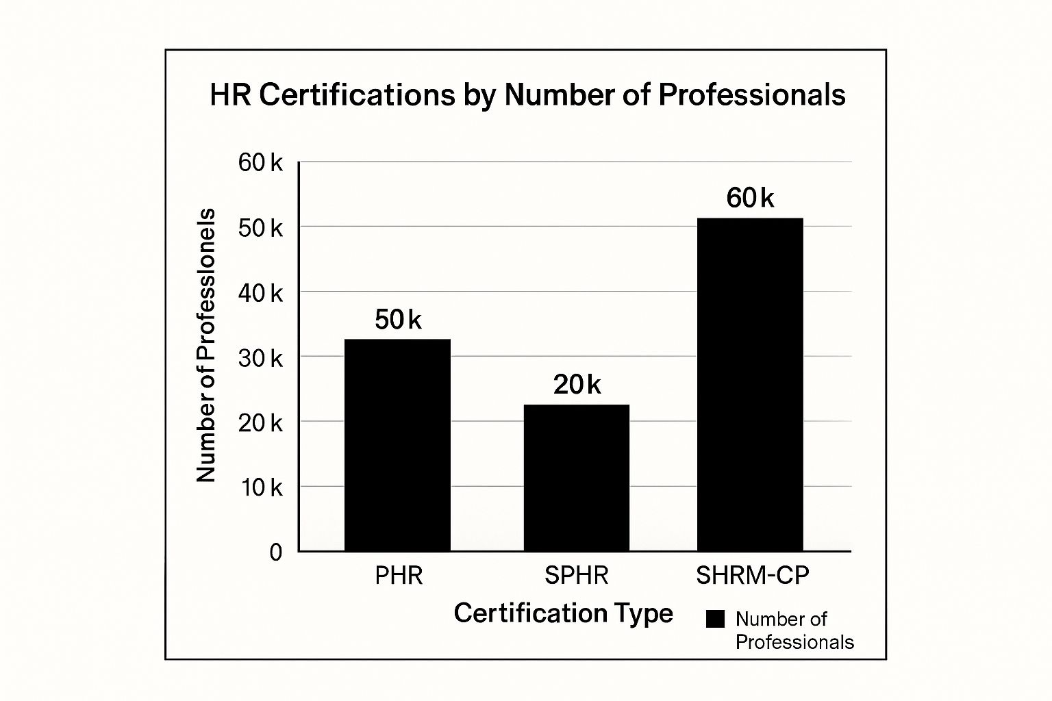 Infographic about how to get hr certification