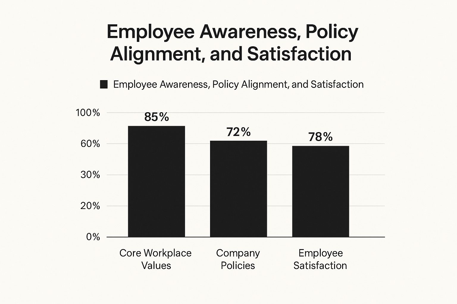 Infographic about how to improve workplace culture