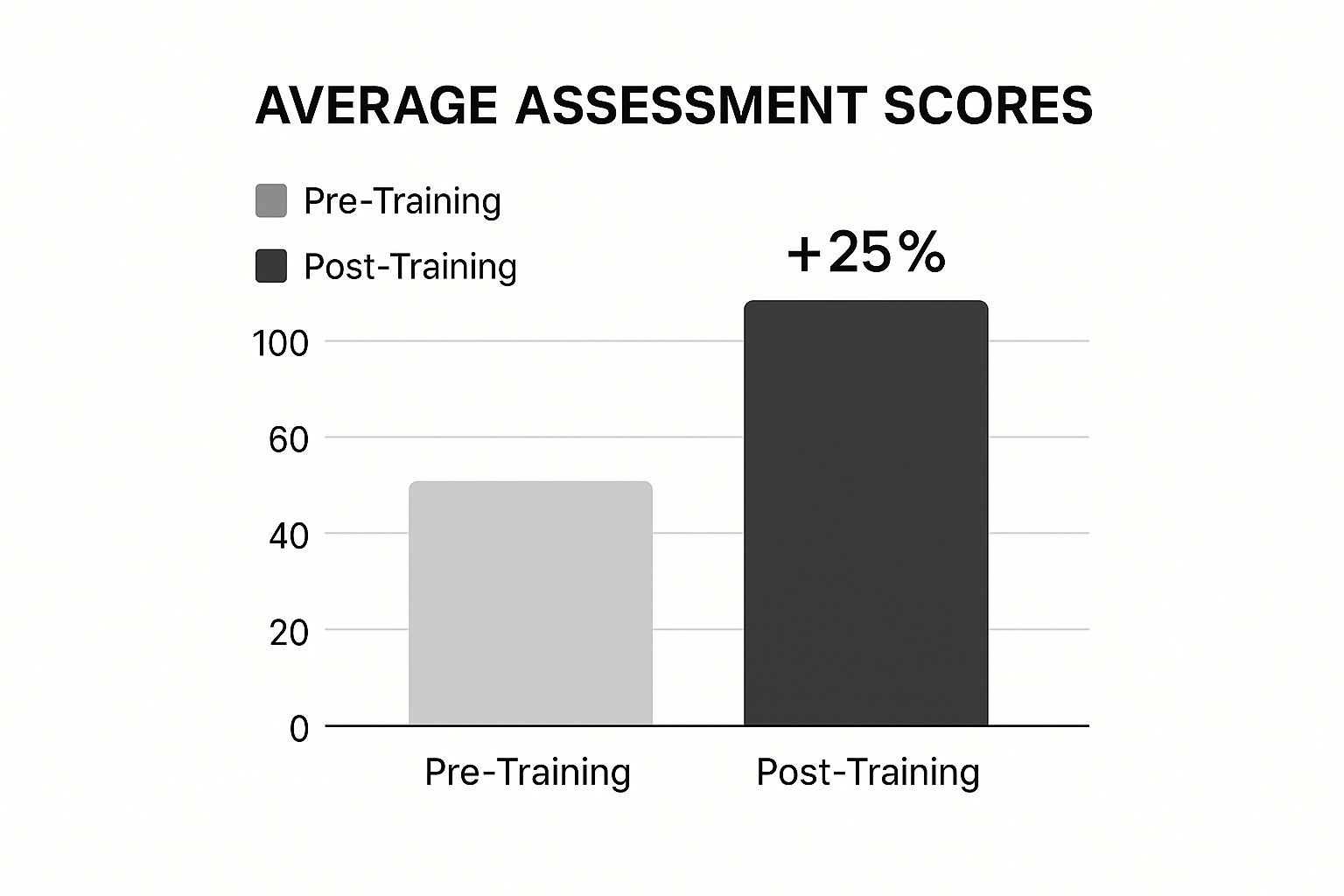 Kirkpatrick Model Visualization