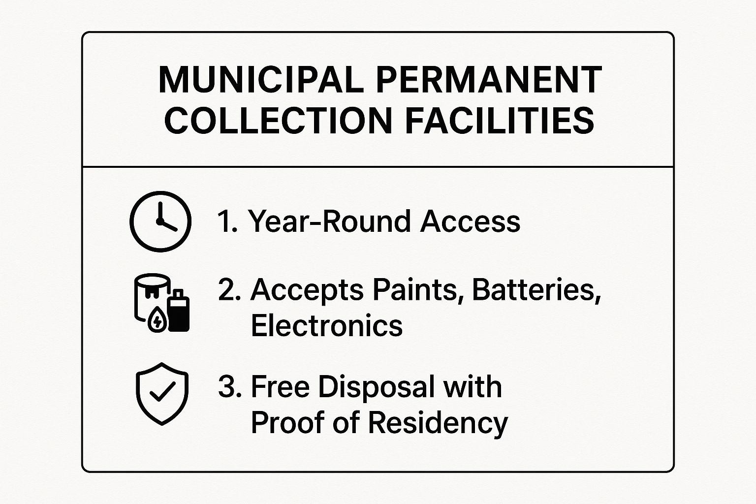Infographic showing key data about City of Ottawa Permanent Household Hazardous Waste Depot