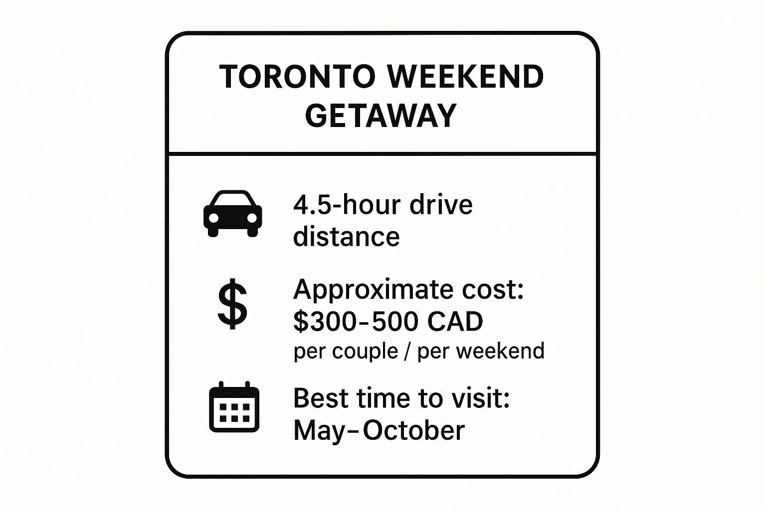 Infographic showing key data about Toronto
