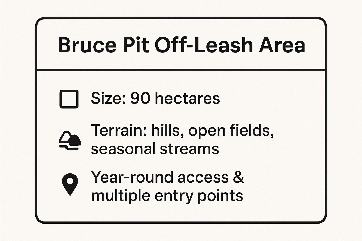 Infographic showing key data about Bruce Pit Off-Leash Area