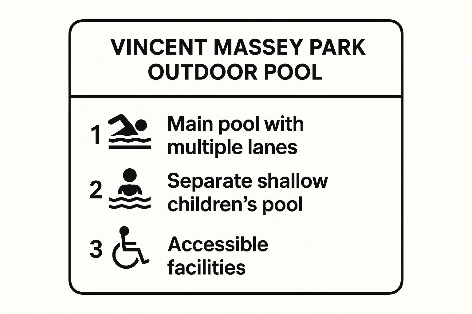 Infographic showing key data about Vincent Massey Park Outdoor Pool