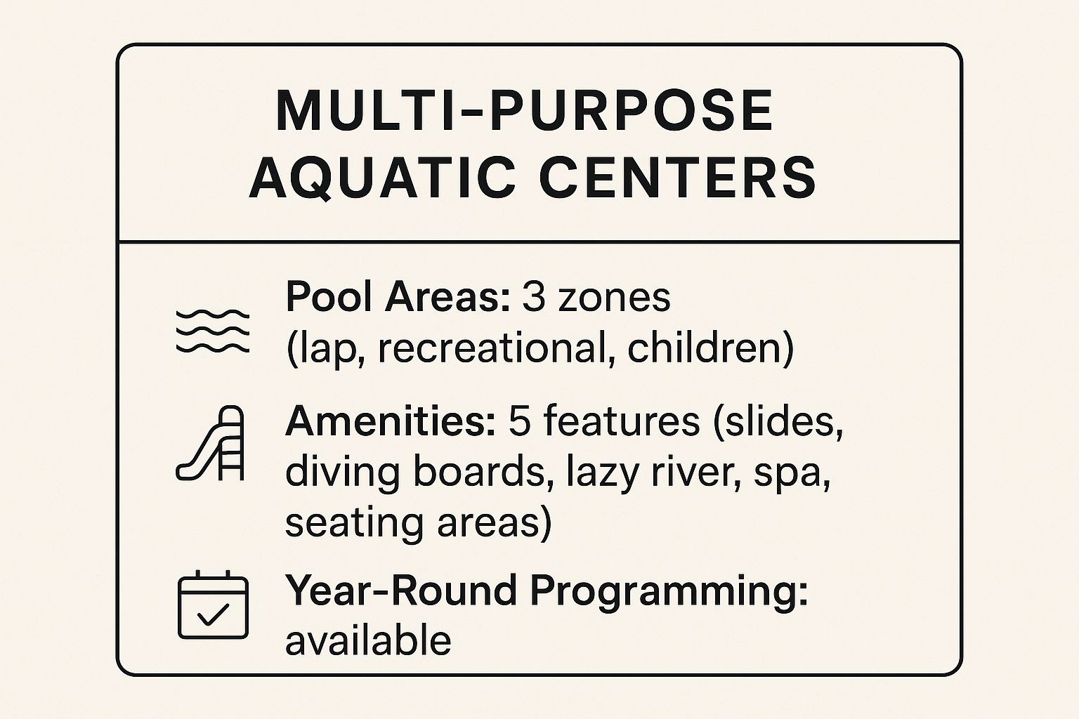 Infographic showing key data about Multi-Purpose Aquatic Centers, including icons for pool areas, amenities, and programming.