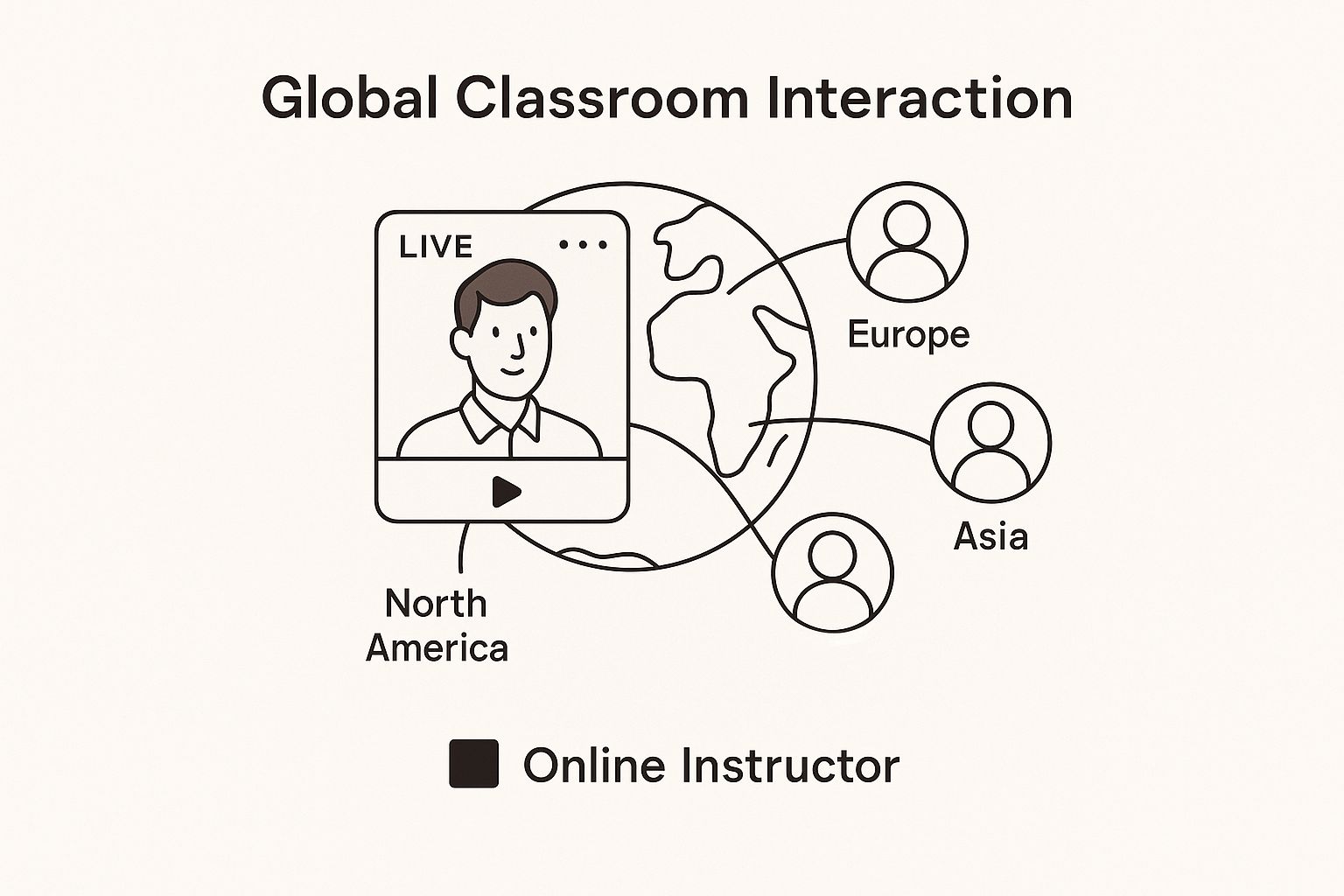 Infographic about virtual training