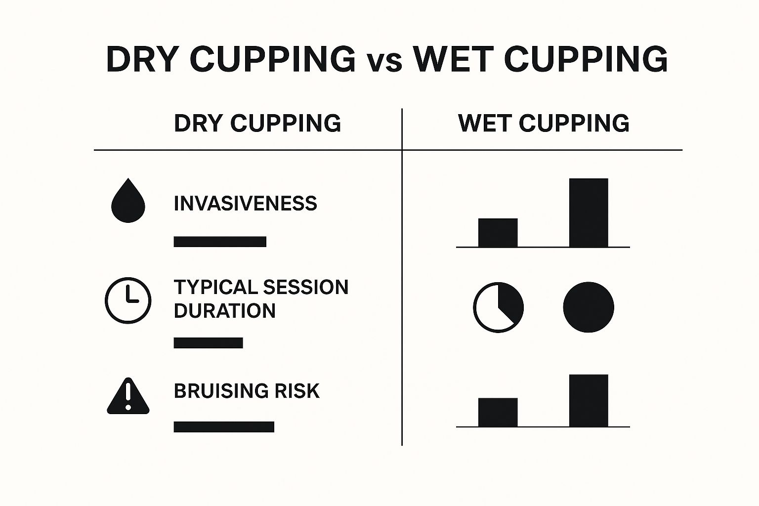 What Is Cupping Therapy? Discover Its Benefits & Types Infographic about what is cupping therapy