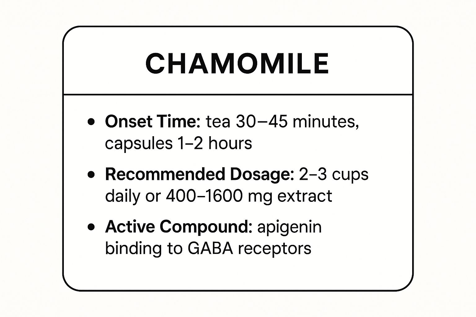 Infographic showing key data about Chamomile