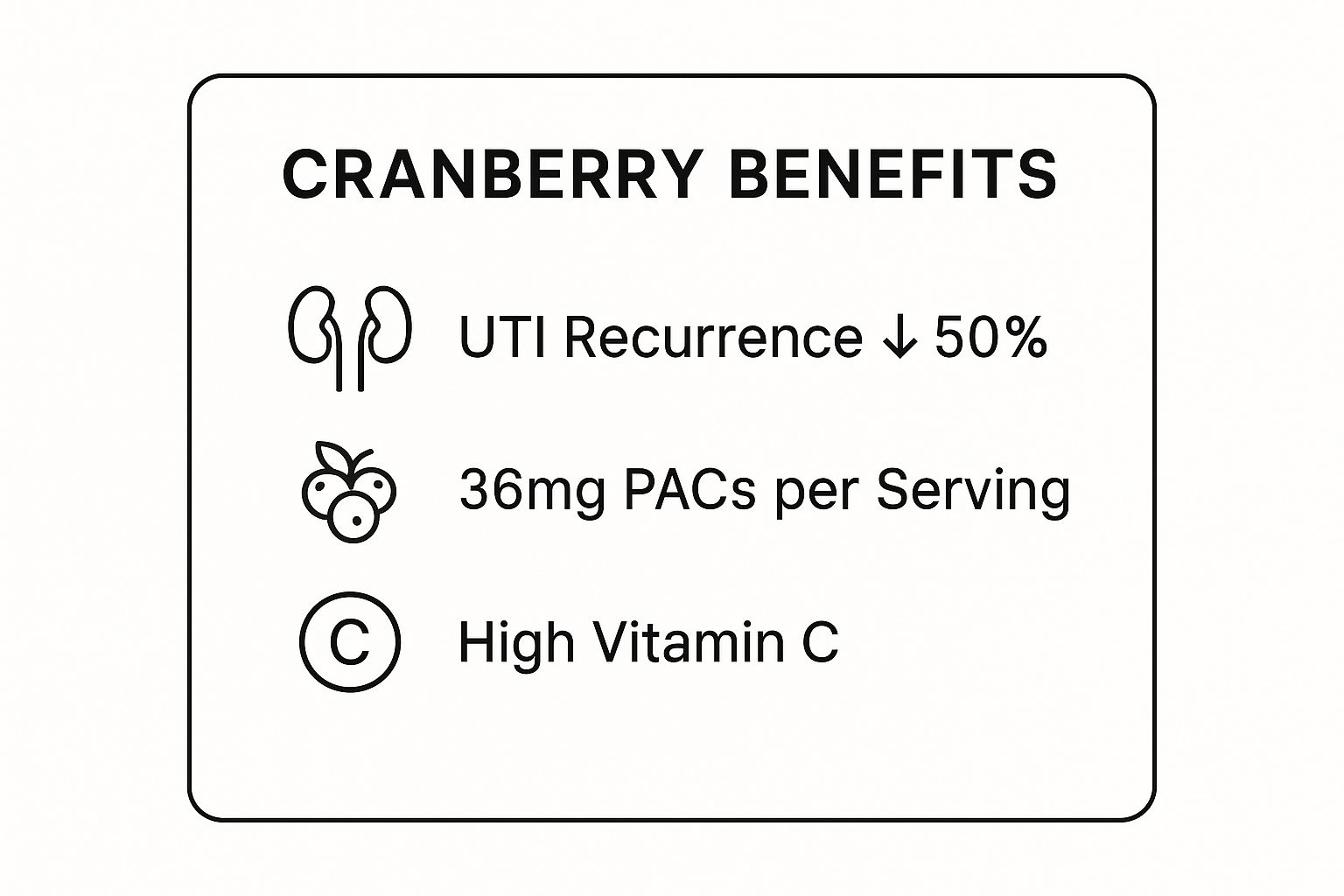 Infographic showing key data about Cranberry (Vaccinium macrocarpon)