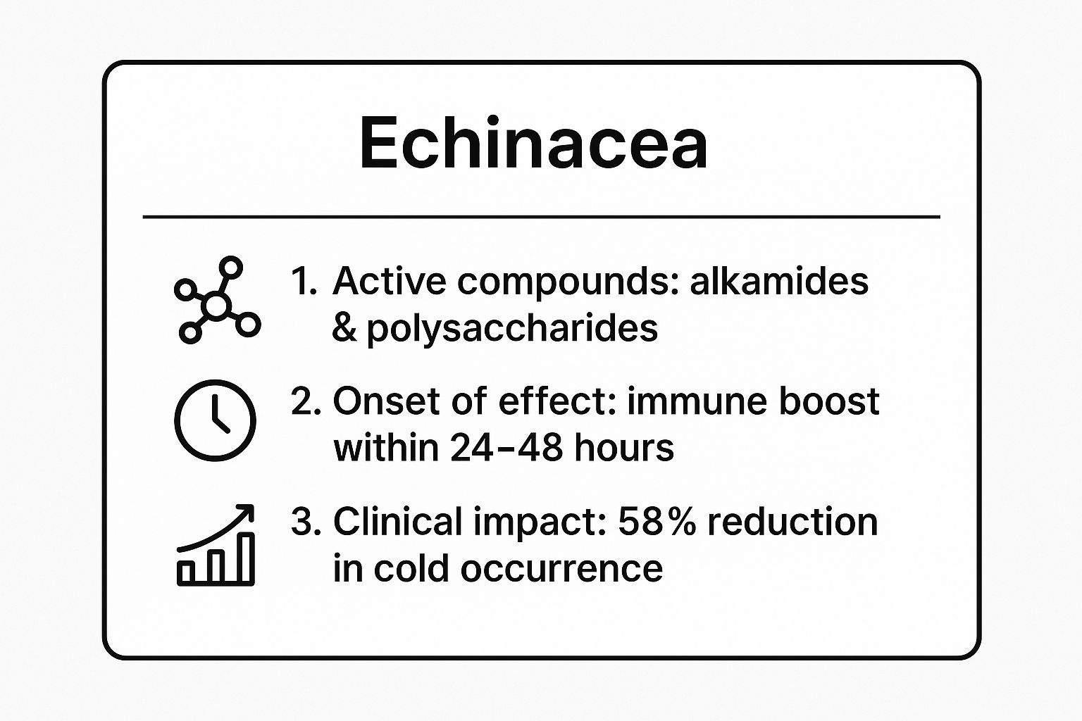 Infographic showing key data about Echinacea (Echinacea purpurea)