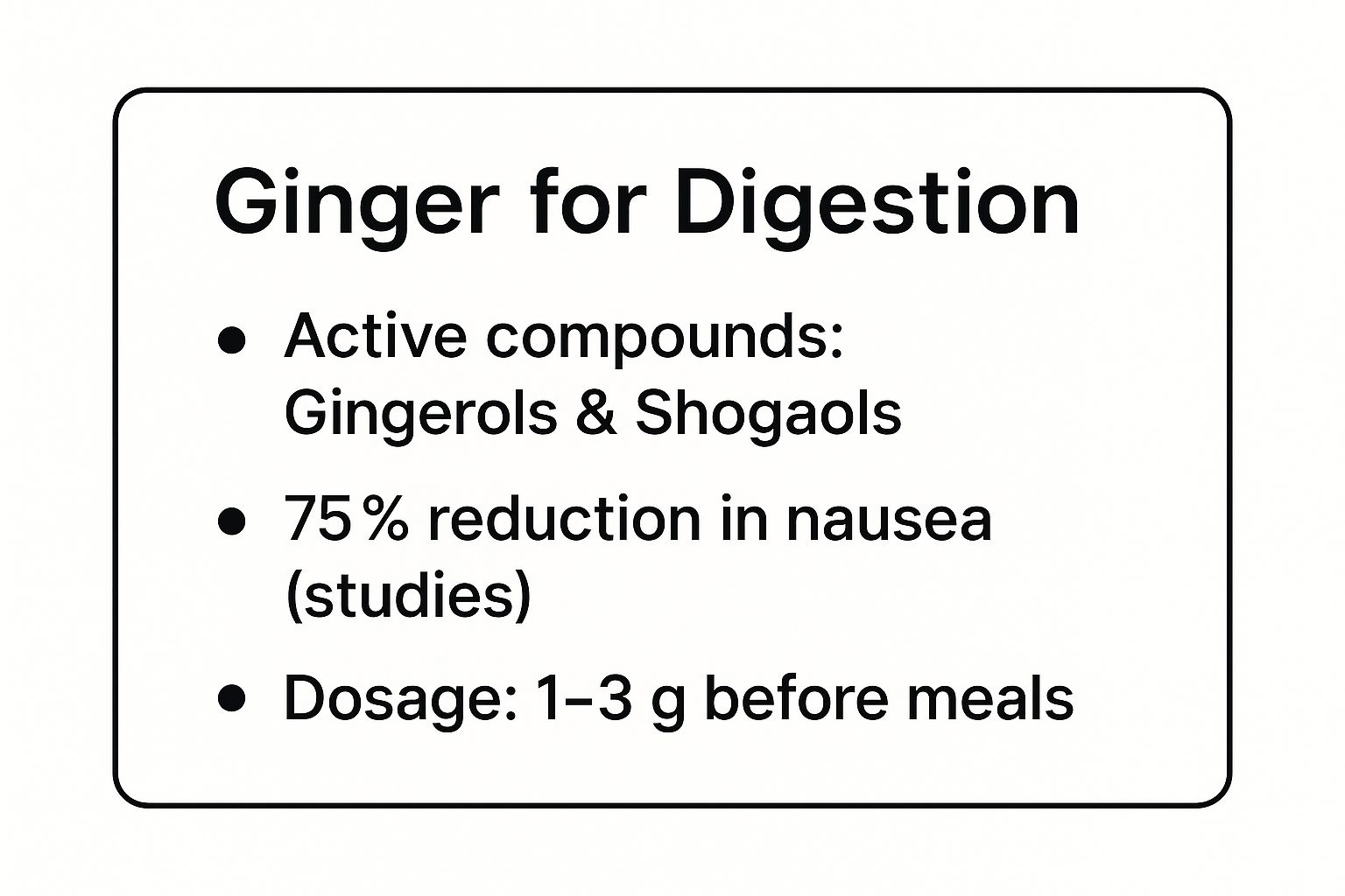 Infographic showing key data about Ginger (Zingiber officinale)