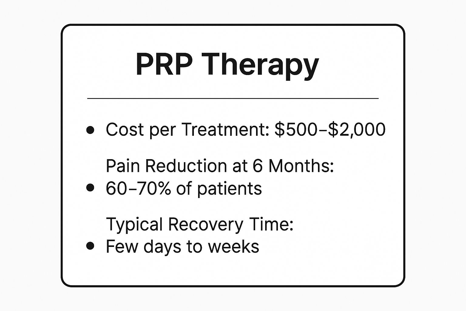 Infographic showing key data about Platelet-Rich Plasma (PRP) Therapy
