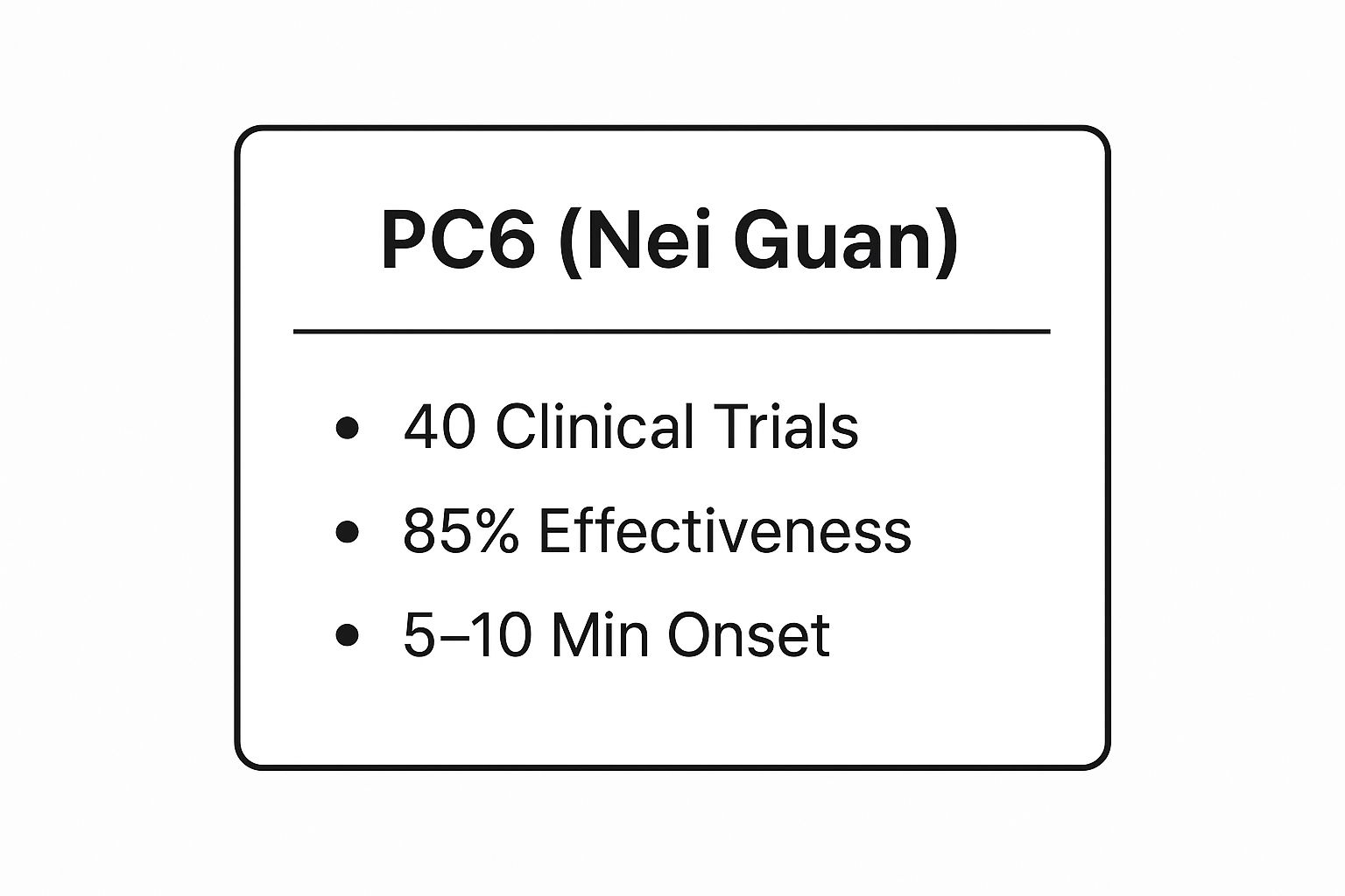 Infographic showing key data about PC6 (Nei Guan) - Inner Pass