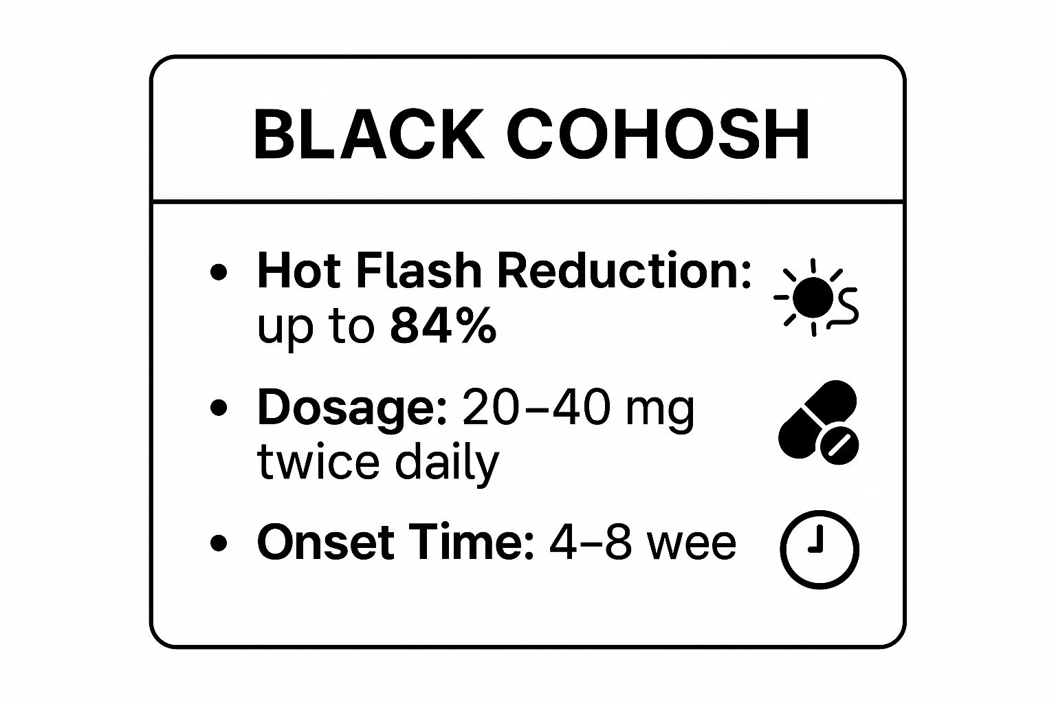 Infographic showing key data about Black Cohosh (Actaea racemosa)