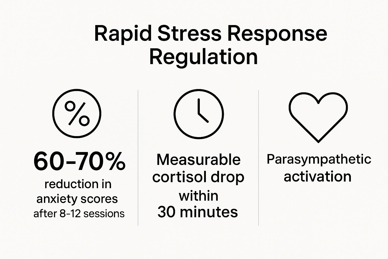 Infographic showing key data about Rapid Stress Response Regulation